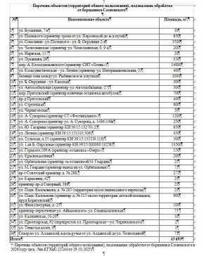 Ищем подрядчика, который в 2026 году поможет нам бороться с борщевиком Сосновского на территориях общего пользования